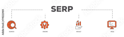 SERP icons process flow web banner illustration of web search, computer, search engine, mobile search, page result, and statistics graph icon live stroke and easy to edit 