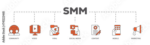 SMM icons process flow web banner illustration of community, video, viral, social media, content, mobile and marketing icon live stroke and easy to edit 
