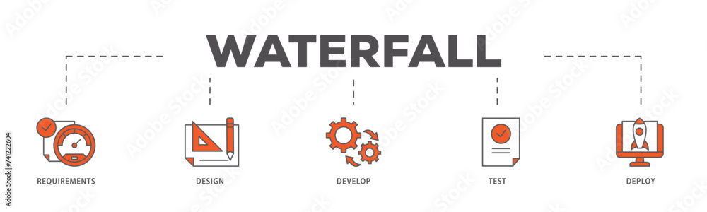 Waterfall icons process flow web banner illustration of requirements ...