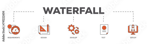 Waterfall icons process flow web banner illustration of requirements, design, develop, test and deploy icon live stroke and easy to edit 