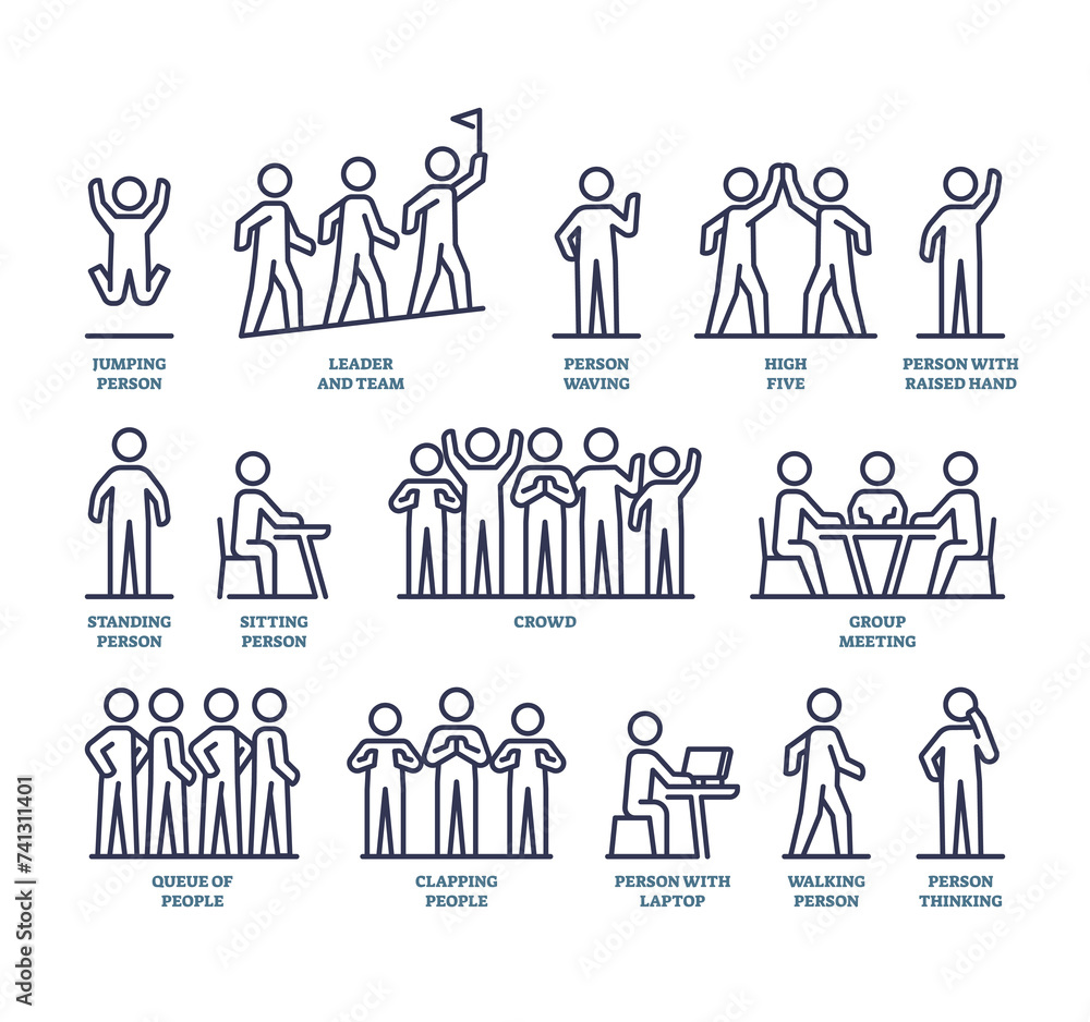 People basic positions and movement postures in outline icons collection set. Labeled elements list with different jumping, waving, standing or group interaction moments vector illustration. - obrazy, fototapety, plakaty 