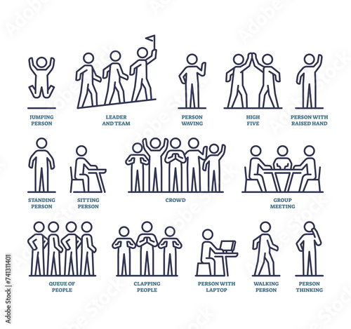 People basic positions and movement postures in outline icons collection set. Labeled elements list with different jumping, waving, standing or group interaction moments vector illustration.