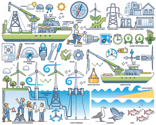 Offshore wind farm with alternative energy production outline collection set. Labeled elements with windmill towers in sea or ocean water vector illustration. Sustainable, clean and green electricity