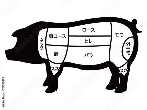豚の部位のイラスト