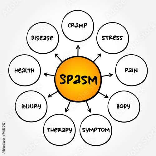 Spasm - sudden involuntary muscular contraction or convulsive movement, mind map text concept background