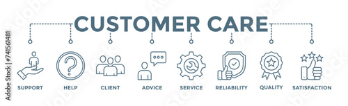 Customer care banner web icon illustration concept for customer support and telemarketing service with an icon of help, client, advice, chat, service, reliability, quality, and satisfaction