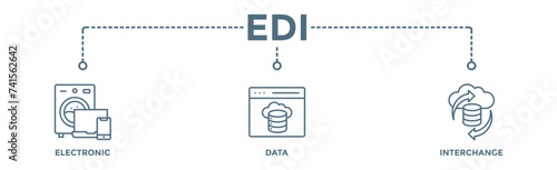 EDI banner web icon vector illustration concept for electronic data interchange of business documents standard format with a cloud server, exchange, database, file, chart, automation, and process icon