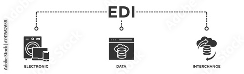 EDI banner web icon vector illustration concept for electronic data interchange of business documents standard format with a cloud server, exchange, database, file, chart, automation, and process icon