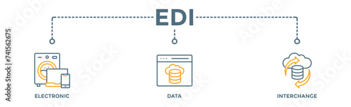 EDI banner web icon vector illustration concept for electronic data interchange of business documents standard format with a cloud server, exchange, database, file, chart, automation, and process icon