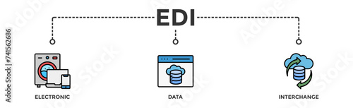 EDI banner web icon vector illustration concept for electronic data interchange of business documents standard format with a cloud server, exchange, database, file, chart, automation, and process icon