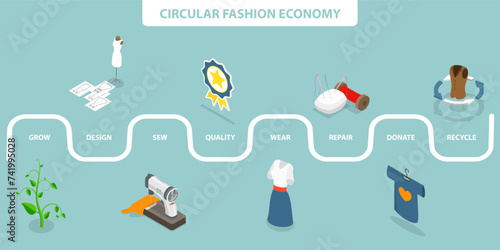3D Isometric Flat Vector Illustration of Circular Fashion Economy, Fabric Recycling for Reducing Waste