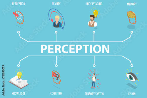 3D Isometric Flat Vector Illustration of Perception, Sensory Nervous System