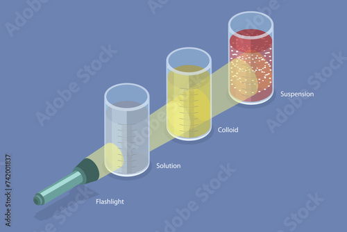 3D Isometric Flat Vector Illustration of Faraday Tyndall Effect, Scientific Experiment