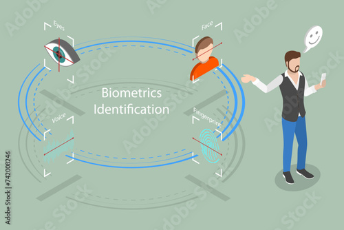 3D Isometric Flat Vector Illustration of E-KYC, Business Identification and Finance Safety
