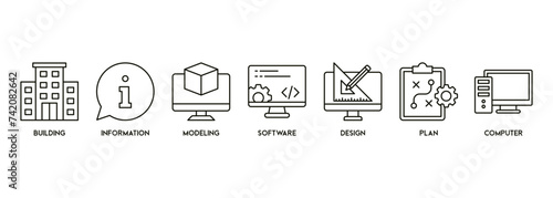 BIM banner web icon vector illustration concept for building information modeling with icon and symbol of building, information, modeling, software