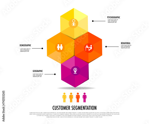 infographic of 4 main types of market segmentation include demographic, geographic, psychographic, and behavioral