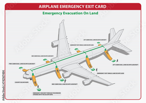 Guide to emergency exit from aircraft or emergency evacuation on land. Safety instructions card. Plane emergency exit map for passenger vector Illustration.