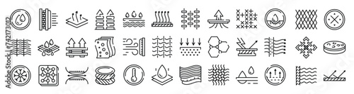 Fabric feature icons set, outline style. Vector illustration.