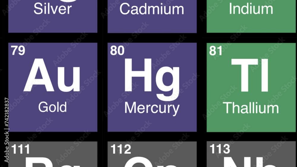 80 zoom on Mercury element on periodic table 80 zoom on Mercury element on periodic table
