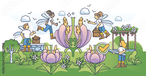 Pollination process as plant and flower natural reproduction outline concept. Wildlife ecosystem pollinators for plant continuity vector illustration. Insect and bee work on agricultural fields.