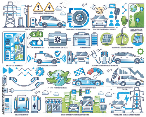 Electric cars or EV vehicles charging stations in outline collection set. Labeled elements about sustainable transportation and clean energy usage for mobility engines power vector illustration.