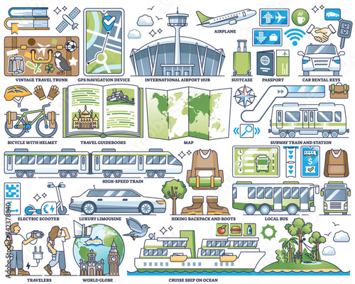 Travel and transportation elements for vacation holidays outline collection. Labeled transport types, tour destinations and tourists going for adventure vector illustration. World exploration.