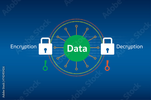 Data Encryption and Decryption safety key lock