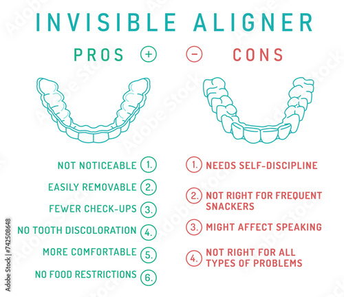 Orthodontic silicone trainer. Invisible braces aligner, retainer.