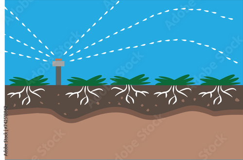 Automatic Sprinkler and Garden Maintenance concept. Editable Clip Art.