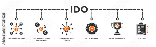 Ido banner web icon illustration concept of initial dex offering with icon of crowdfunding, decentralized exchange, governance token, blockchain, smart contract and listing