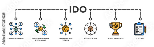 Ido banner web icon illustration concept of initial dex offering with icon of crowdfunding, decentralized exchange, governance token, blockchain, smart contract and listing