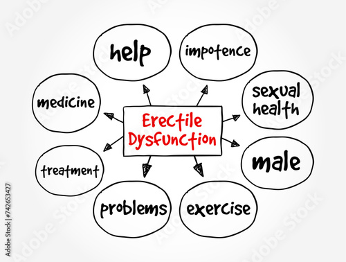 Erectile Dysfunction - is defined by difficulty getting and keeping an erection, mind map text concept background