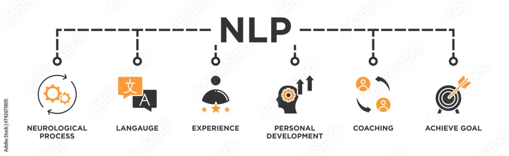 NLP banner web icon illustration concept for Neuro-linguistic programming with icon of neurological process, langauge, experience, personal development, coaching, and achieve goal 