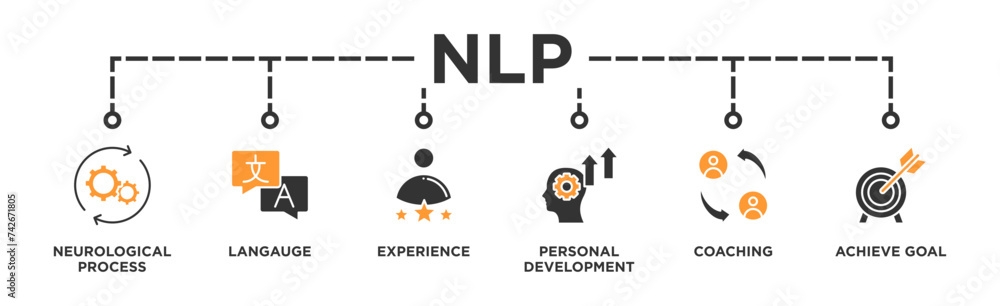 NLP banner web icon illustration concept for Neuro-linguistic programming with icon of neurological process, langauge, experience, personal development, coaching, and achieve goal NLP banner web icon illustration concept for Neuro-linguistic programming with icon of neurological process, langauge, experience, personal development, coaching, and achieve goal