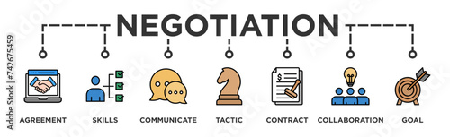 Negotiation banner web icon vector illustration concept for business deal agreement and collaboration with icon of skills, communicate, tactic, contract, and goal