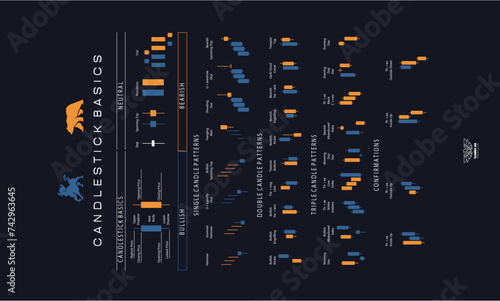 Japanese candlestick chart techniques graphic poster design. Trading prints eps svg png. Stock Market charting pattern posters. Download it Now in high resolution format and print it in any size photo