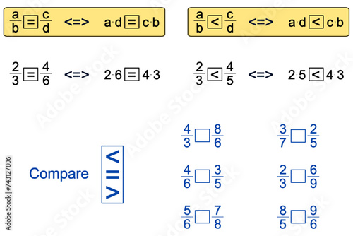 Equality and comparison of fractions - rule, illustrative examples and practice tasks for completion