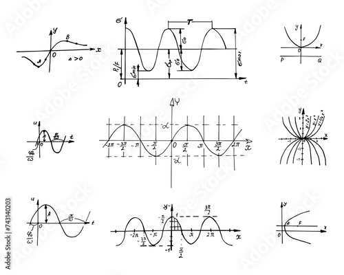 Mathematical equations and parabolas on the blackboard. Set of vector formulas.