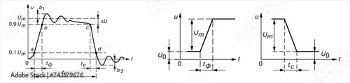 Vector graphics of the digital signal. 
A graph of voltage versus time.