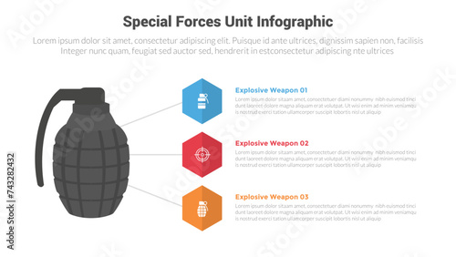 special forces unit equipment gears infographics template diagram with grenade list description with 3 point for slide presentation