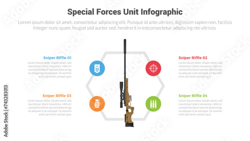 special forces unit equipment gears infographics template diagram with modern sniper riffle with specifications with 4 point for slide presentation