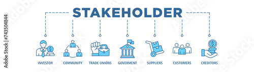 Stakeholder relationship banner web icon set vector illustration concept for stakeholder, investor, government, and creditors with icon of community, trade unions, suppliers, and customers