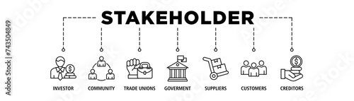 Stakeholder relationship banner web icon set vector illustration concept for stakeholder, investor, government, and creditors with icon of community, trade unions, suppliers, and customers