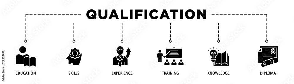 Qualification banner web icon set vector illustration concept for employee recruitment and positioning with icon of education, skills, experience, training, knowledge, and diploma