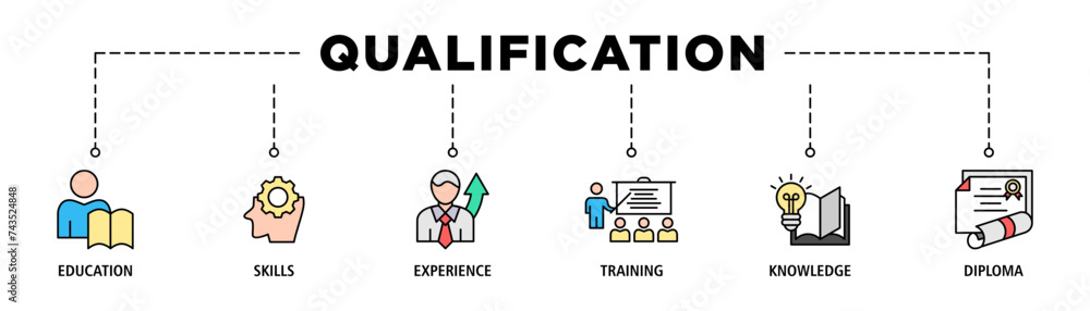 Qualification banner web icon set vector illustration concept for employee recruitment and positioning with icon of education, skills, experience, training, knowledge, and diploma Qualification banner web icon set vector illustration concept for employee recruitment and positioning with icon of education, skills, experience, training, knowledge, and diploma