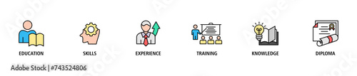 Qualification banner web icon set vector illustration concept for employee recruitment and positioning with icon of education, skills, experience, training, knowledge, and diploma