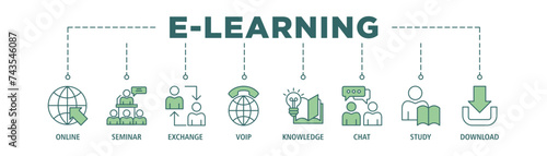 E-learning banner web icon set vector illustration concept with icon of online, seminar, exchange, voip, knowledge, chat, study and download
