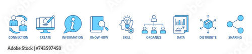 Knowledge transfer banner web icon set vector illustration concept with icon of connection, create, information, know-how, skill, organize, data, distribute and sharing