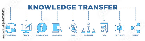 Knowledge transfer banner web icon set vector illustration concept with icon of connection, create, information, know-how, skill, organize, data, distribute and sharing