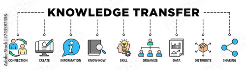 Knowledge transfer banner web icon set vector illustration concept with icon of connection, create, information, know-how, skill, organize, data, distribute and sharing